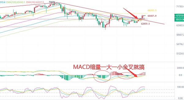 重磅！CoinTide豪掷3000万美元升级Filecoin矿机，机构投资者跑步入场