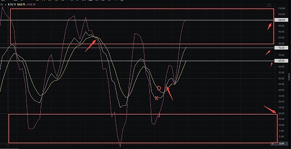 新加坡加密峰会观察：华人缺席的Web3世界还能走多远？