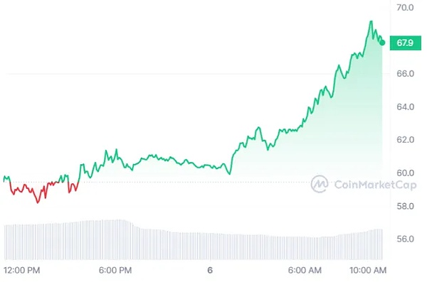 SocialFi 2.0时代：Atem Network如何重塑社交价值分配