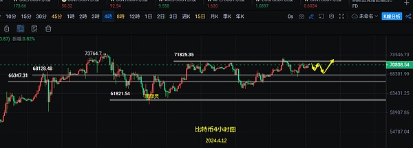 加密货币交易笔记：11月30日BTC/ETH实战复盘与心得