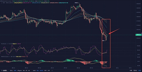dYdX v4深度剖析：代币经济学的革命性升级与未来价值