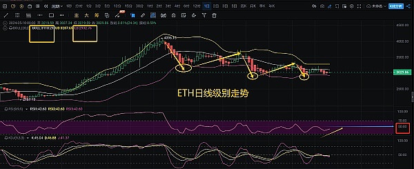 加密货币：2024美国大选意想不到的竞选焦点