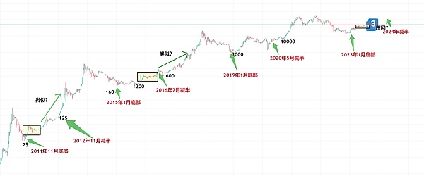 解密去中心化稳定币：一场金融创新的马拉松