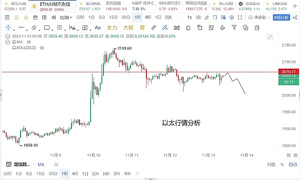 NFT市场周报：10.9-10.15关键动态全解析