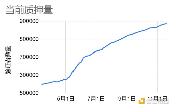 资深庞氏分析师解密：Friend.tech如何让用户沉迷而不自知
