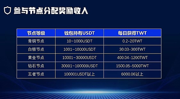 牛市已至：这些被低估的加密资产值得关注