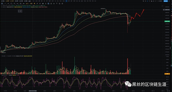前PayPal掌门人预言：比特币终将颠覆全球支付格局