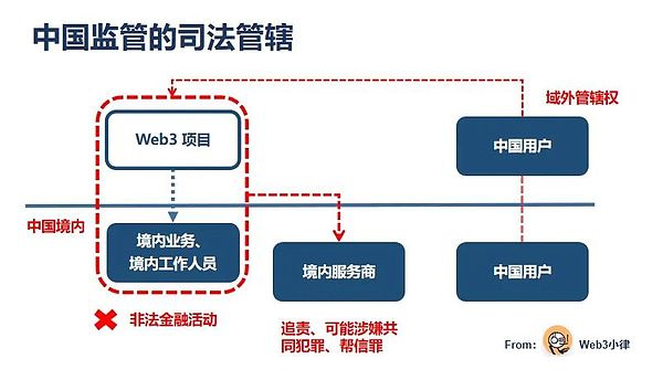 加密市场重拾活力：交易员眼中的新机遇