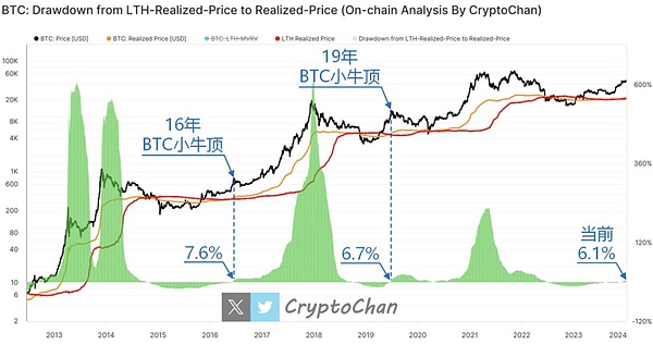 Filecoin三周年记：FIL代币能否突破困境？