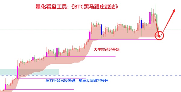 Web3.0日报：以太坊L2总锁仓量突破157亿美元，市场悄然升温