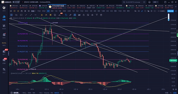 比特币酝酿大突破：站稳27500美元或开启新一轮牛市