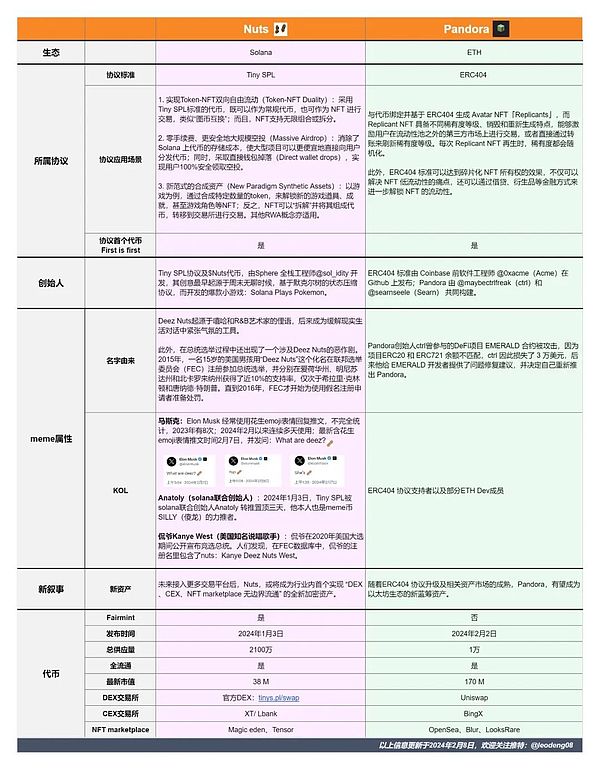 比特币ETF乌龙事件：熊市中的市场饥渴症发作？