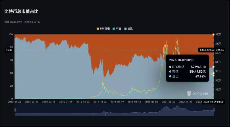 深度解析：RWA代币为何偏爱精英俱乐部模式？