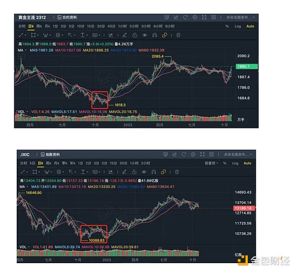 市场风云：本周不容错过的加密货币机遇与风险