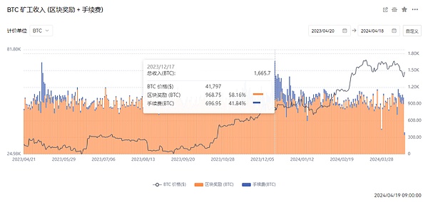 TRX能涨到0.1美元吗？2023年关键走势深度解读