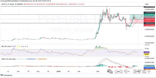 重磅！NFTScan全面拥抱Scroll生态，开启NFT数据服务新篇章