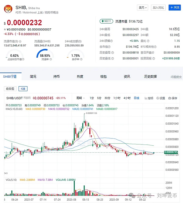 Filecoin矿工血本无归？专业人士告诉你维权真相