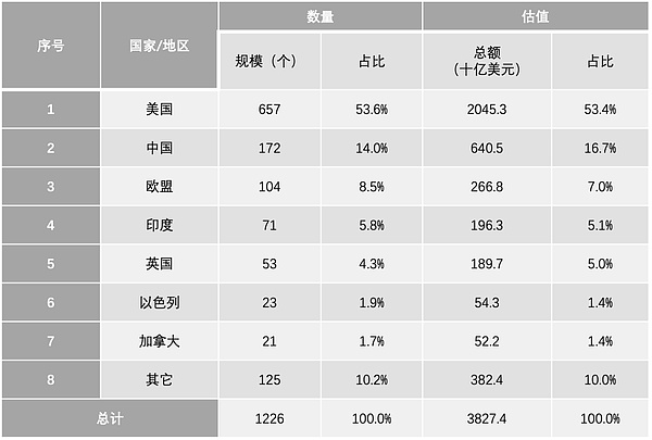 我创造Zuzalu的心路历程：当虚拟部落走进现实