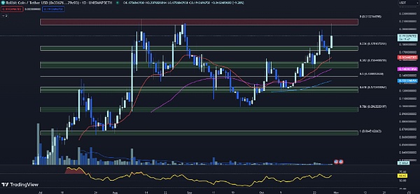 Tether迎来新掌门：技术狂人保罗接棒CEO