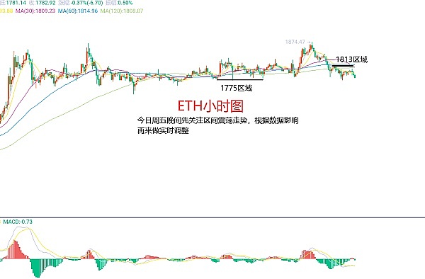 年末加密市场风云：BTC高位震荡，山寨币或迎最后狂欢？