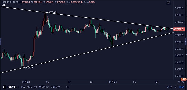 SOL暴涨的背后：一场华尔街精心策划的金融大戏
