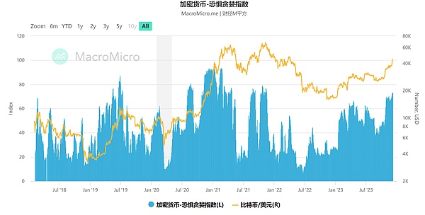 市场观察：加密寒冬渐褪，三大信号预示行业回暖