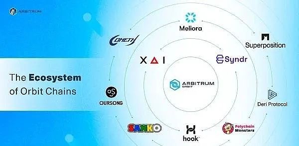 10月30日加密货币市场观察：BTC/ETH关键走势解析