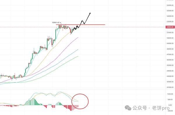 区块链快报：2023年10月4日重要动态全解析