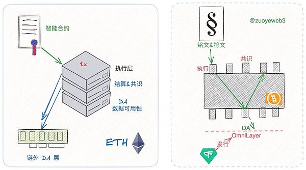 11.24早盘行情观察：数字货币市场或将迎来转机