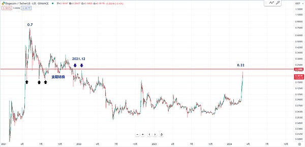 JustLend DAO最新存款利率排行榜：这些代币收益最诱人！