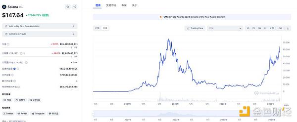 DeFi的黄金时代落幕，我们正迎来更疯狂的金融变革