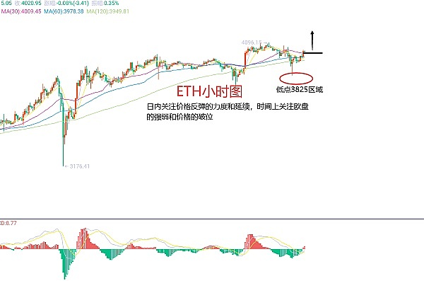 市场风向突变！黄线预警即将迎来终极考验