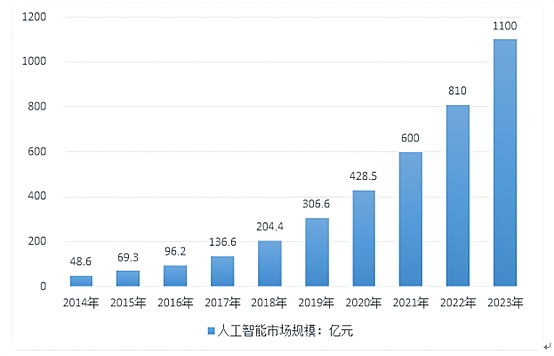 V神眼中的Layer2：不只是扩容那么简单