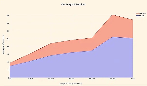 疯狂动物城：2023年最具潜力的5种Meme币深度解析