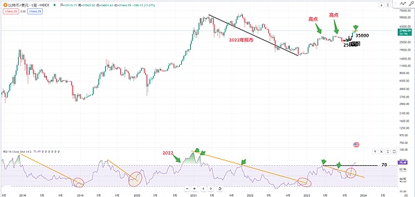 独家揭秘！这8个代币或将迎来币安现货的暴涨机会
