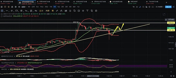 晚间深度：5篇精华带你读懂区块链新风向