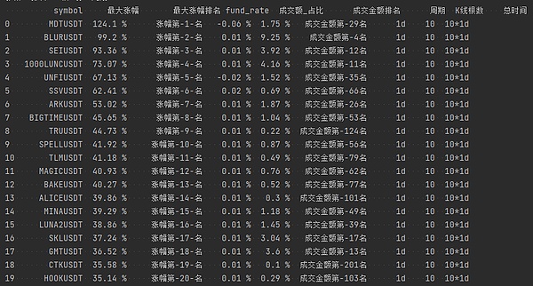 寒冬中的突围：香港重磅嘉宾齐聚Web3安全峰会