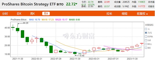 从华尔街到币圈：一个天才的崛起
