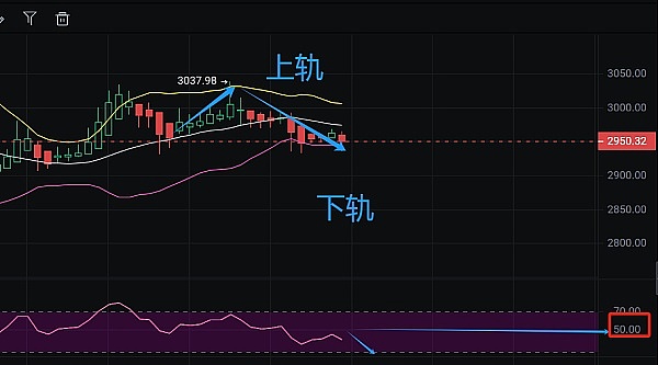 抓住这三个数字货币机会，下一个财富神话可能就是你