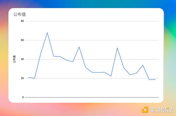 XRP究竟能飞多高？这场加密货币的逆袭之战才刚刚开始