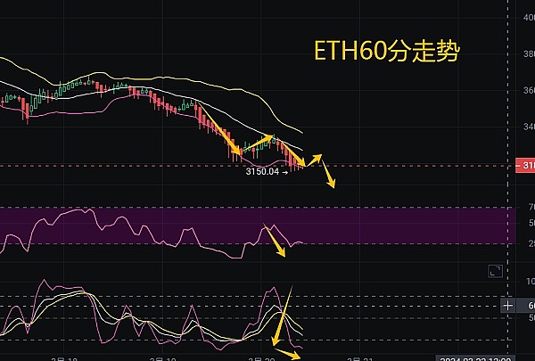 市场观察：比特币高位震荡，我的操作策略分享