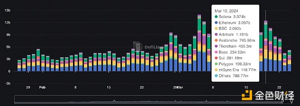 币市夜话：8月8日主流币操作指南