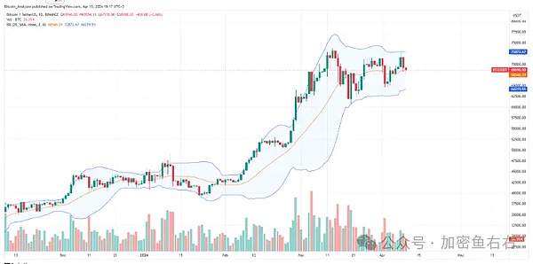 10月2日加密货币合约市场观察：BTC和ETH的关键点位剖析