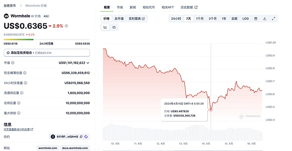 牛市将至？资深玩家的投资逻辑与生存指南