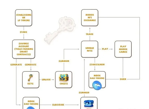 重磅！Cartesi生态迎来里程碑式突破：Honeypot DApp正式登陆以太坊主网