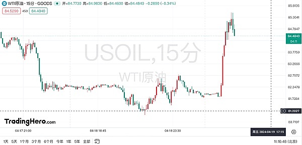 FTX获准抛售巨额加密资产：34亿美元比特币和SOL将如何处置？