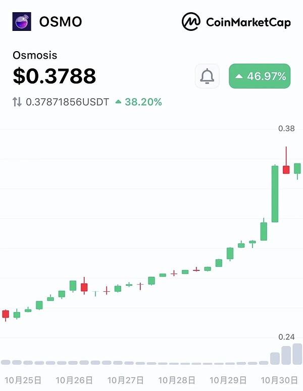 Lido的十字路口：ETH质押巨头何去何从？