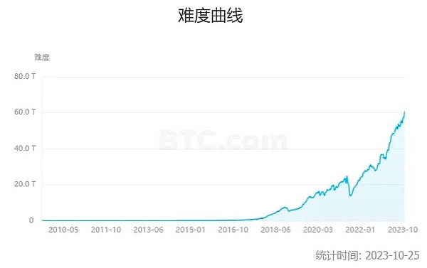 11月9日数字货币合约交易指南：BTC和ETH行情深度剖析