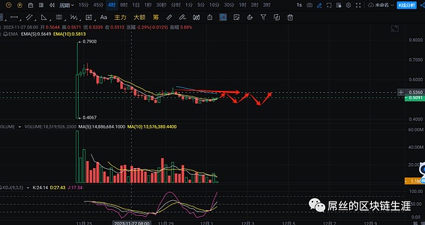 币安Launchpad还能继续创造财富神话吗？深度解析IEO市场的机遇与挑战