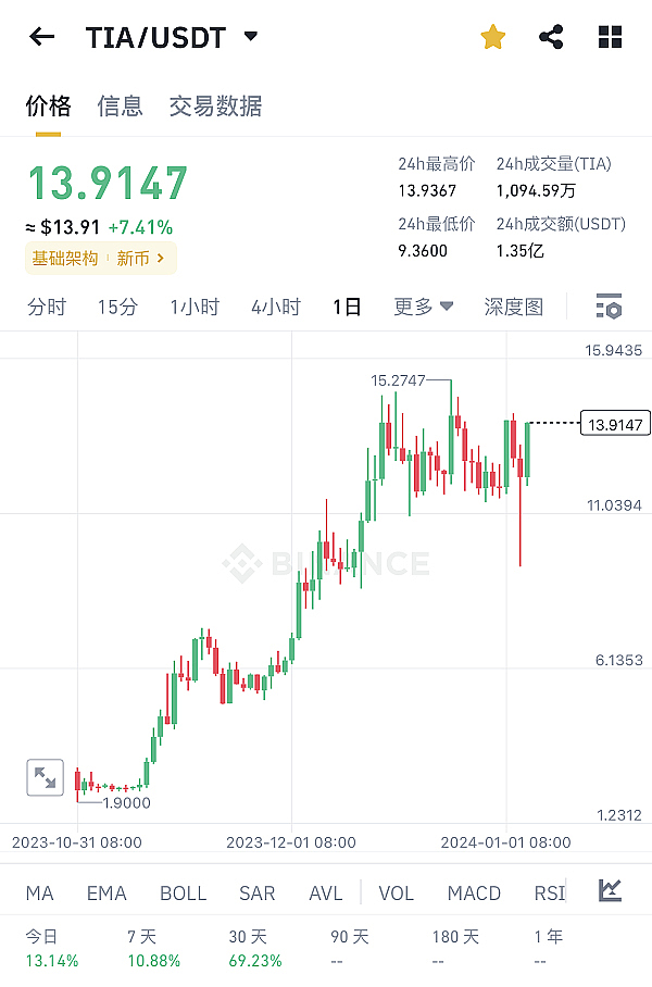 加密市场11月前瞻：狂欢后的理性回归